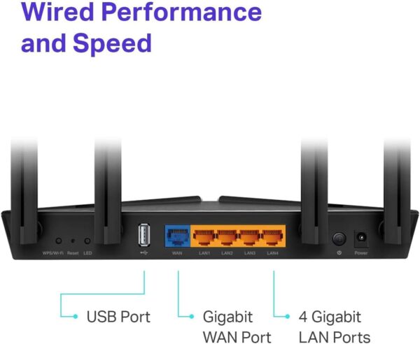 TP-Link WiFi 6 Router AX1800 Smart WiFi Router (Archer AX20) – 802.11ax Router, Dual Band Gigabit Router, Parental Controls, Long Range Coverage - Image 2