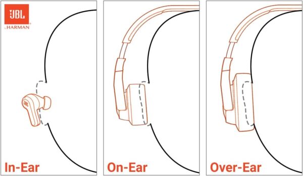 JBL Tune 510BT - Bluetooth headphones with up to 40 hours battery, microphone for call, foldable and comfortable, Android and iOs compatible (Black) - Image 2