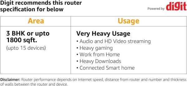 D-Link WiFi Router, AC2600 MU-MIMO Dual Band Gigabit 4K Streaming and Gaming with USB Ports, 4x4 Wireless Internet for Home (DIR-882-US), Black - Image 5