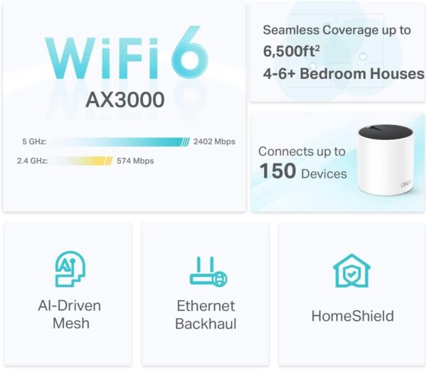 TP-Link Deco AX3000 WiFi 6 Mesh System(Deco X55) - Covers up to 6500 Sq.Ft. , Replaces Wireless Router and Extender, 3 Gigabit ports per unit, supports Ethernet Backhaul (3-pack) - Image 3