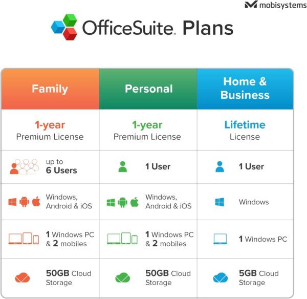 OfficeSuite Home & Business 5 in 1 Office Pack Documents, Sheets, Slides, PDF, Mail & Calendar Lifetime License 1 Windows PC 1 User [PC Online code] - Image 7