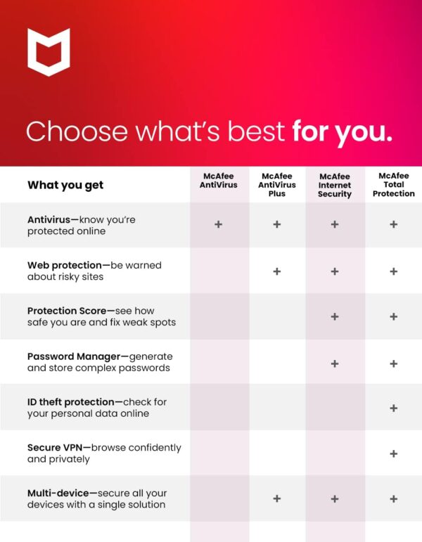 McAfee AntiVirus Protection | 1 PC (Windows)| Internet Security Software | 1 Year Subscription | Key Card - Image 5