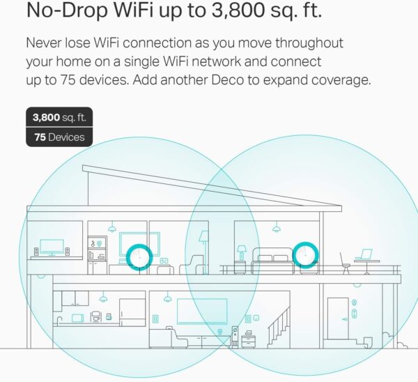 TP-Link Deco Mesh WiFi Router (Deco M5) – Dual Band Gigabit Wireless Router, Quad-core CPU, MU-MIMO, HomeCare, Parental Control, Up to 2,000 sq. ft. Coverage, Works with Alexa, 1-pack - Image 4