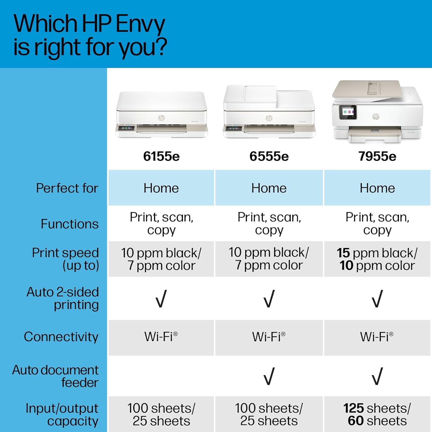 HP Envy 6155e Wireless All-in-One Color Inkjet Printer, Print, scan, Copy, Duplex Printing Best-for-Home, 3 Months of Instant Ink Included (714L5A) - Image 7