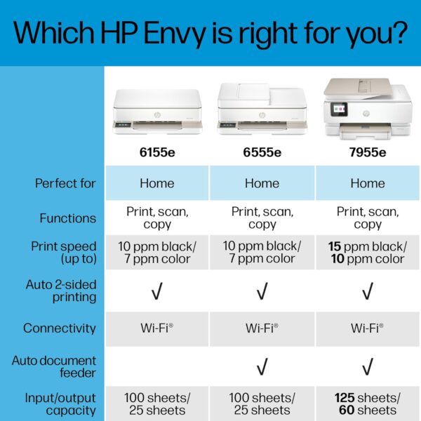 HP Envy 6555e Wireless All-in-One Color Inkjet Printer, Print, scan, Copy, Duplex Printing Best-for-Home, 3 Months of Instant Ink Included (714N5A) - Image 7